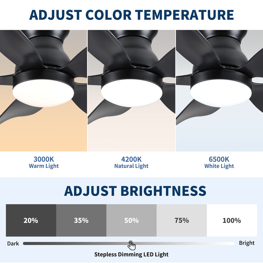 Low Profile Flush Mount Ceiling Fan With Light