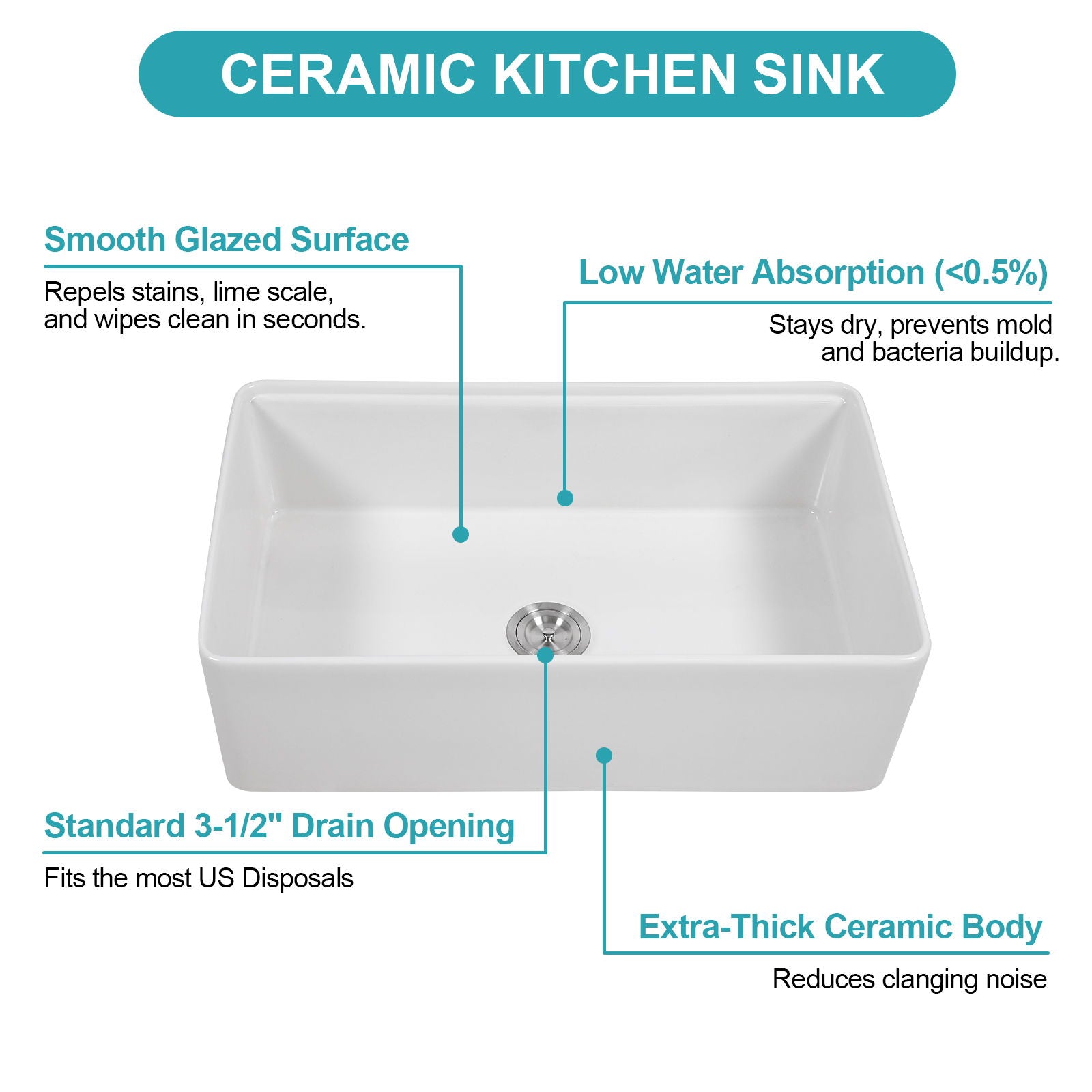 Kitchen Sink Workstation 33" Single Bowl Sink With Work Surface - White