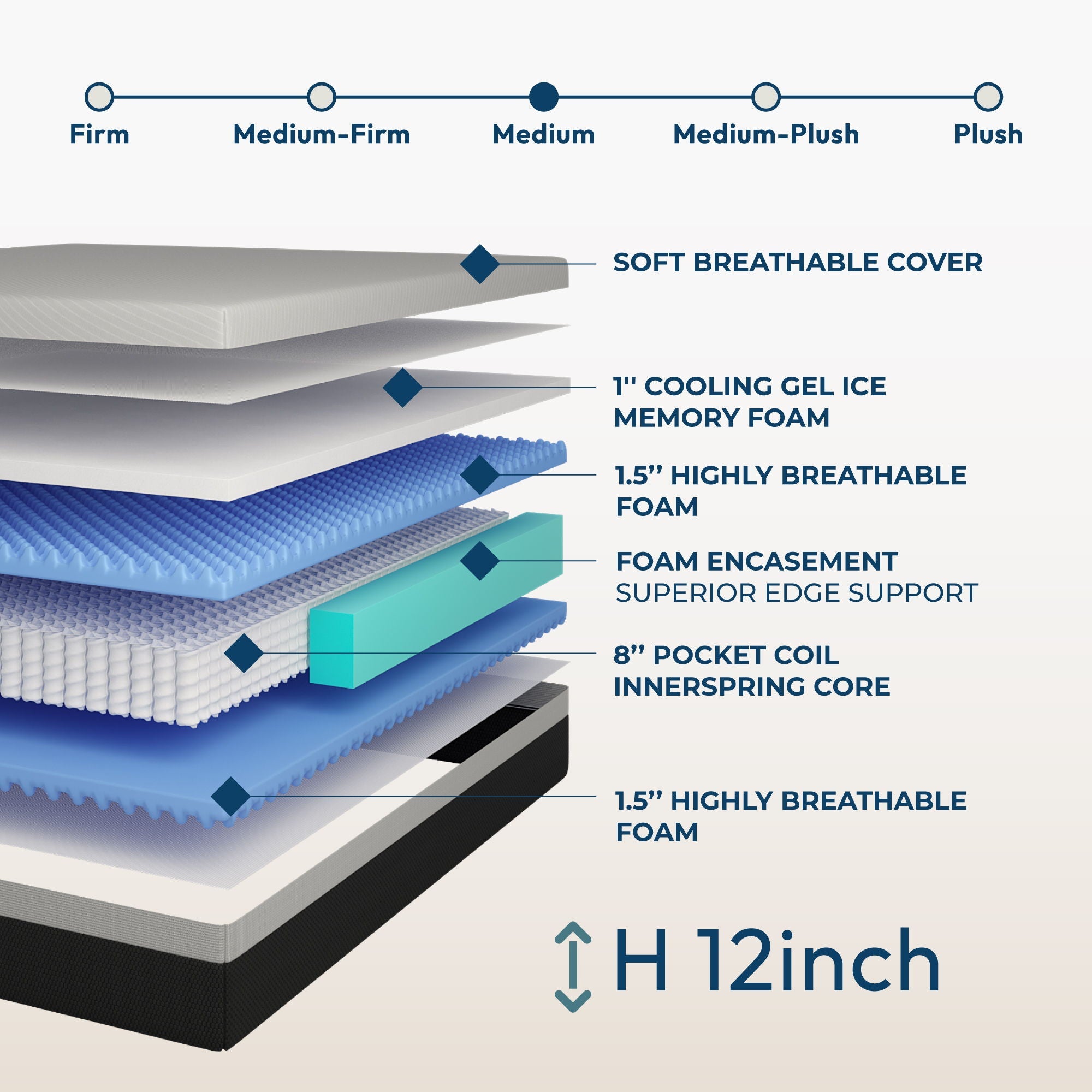 12'' Hybrid Mattress, Cooling Memory Foam & Pocket Springs Medium Firm - White - Queen