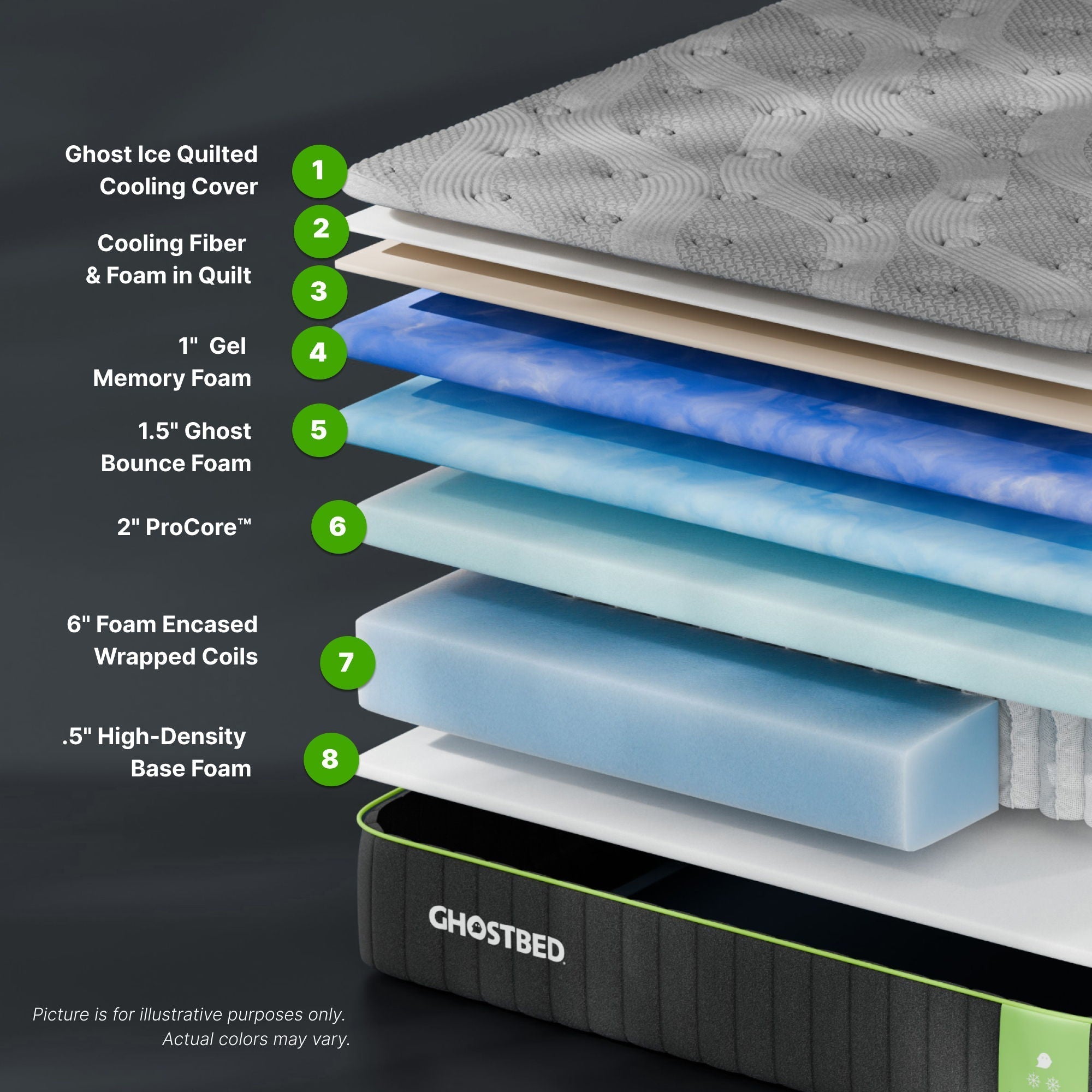 Supreme 12" Hybrid Mattress With Plush Quilted Cooling Foam Design