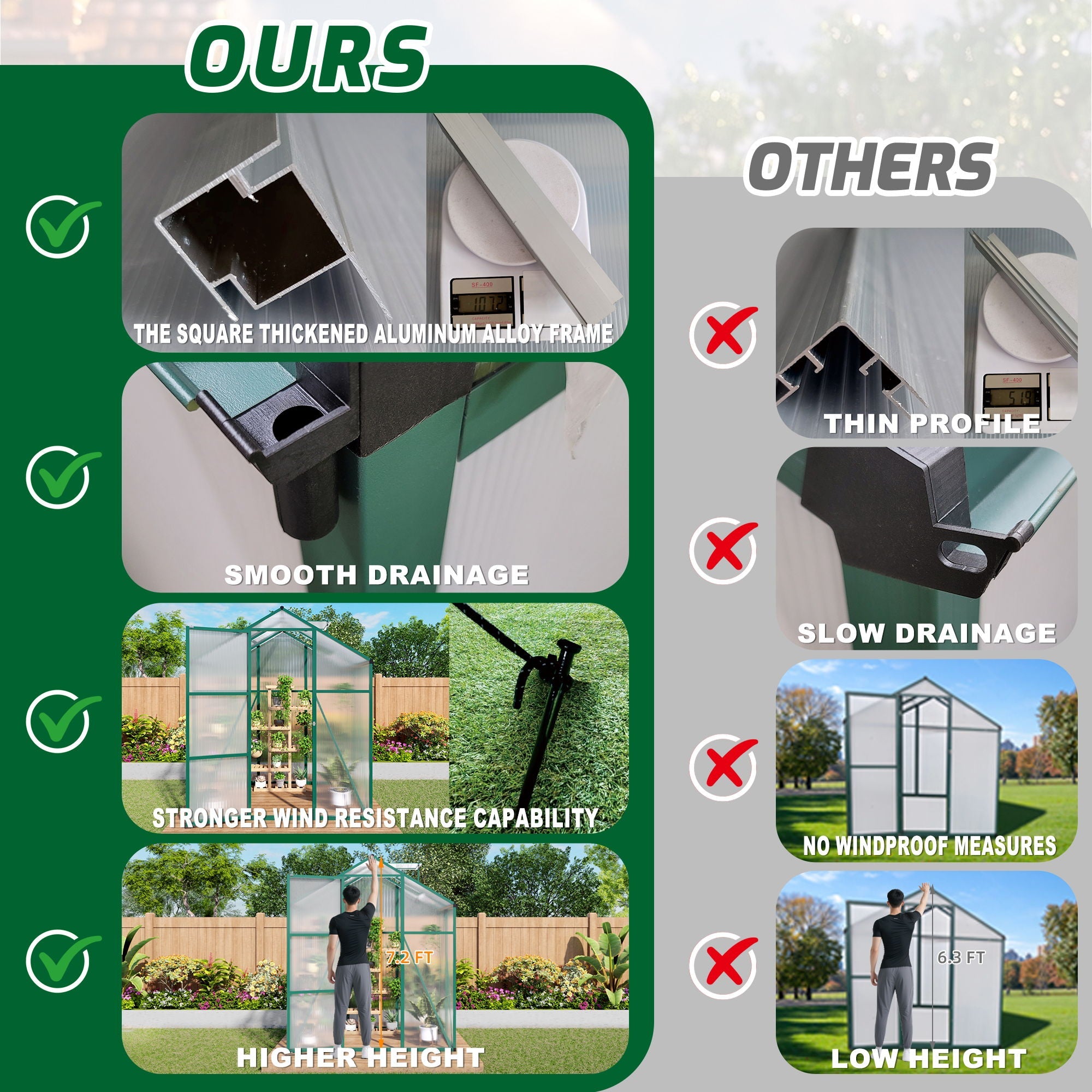 Polycarbonate Walk-In house, Raised Base For Outdoor In All Season
