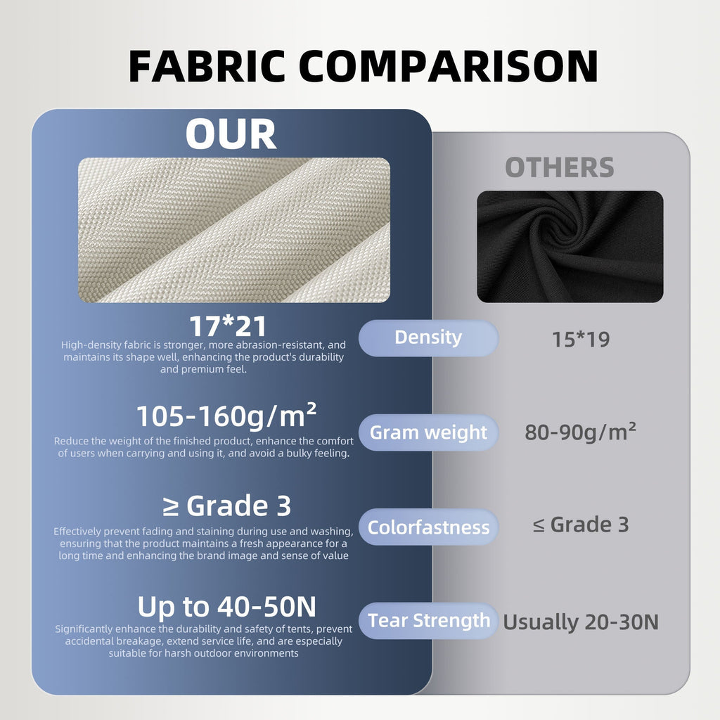 6.3m² Inflatable Camping Tent with Clear Skylight and 420D Oxford Waterproof Fabric