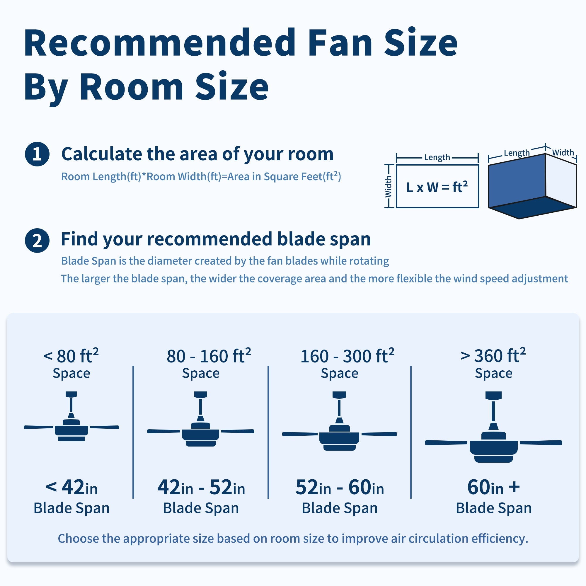 Large Ceiling Fan With Dimmable LED Light 8 Blades Remote Control, Reversible DC Motor