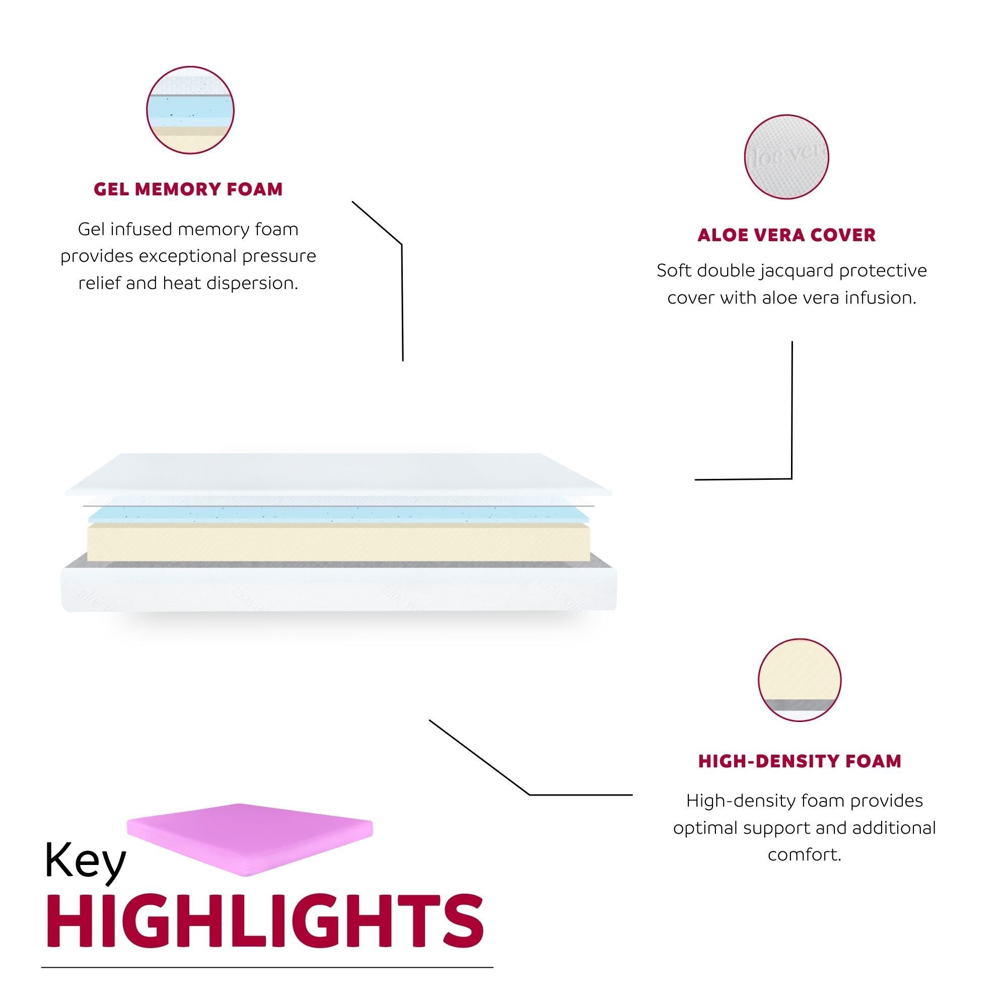 6" Gel Memory Foam Mattress In A Box With Aloe Vera Cover - Pink - Full