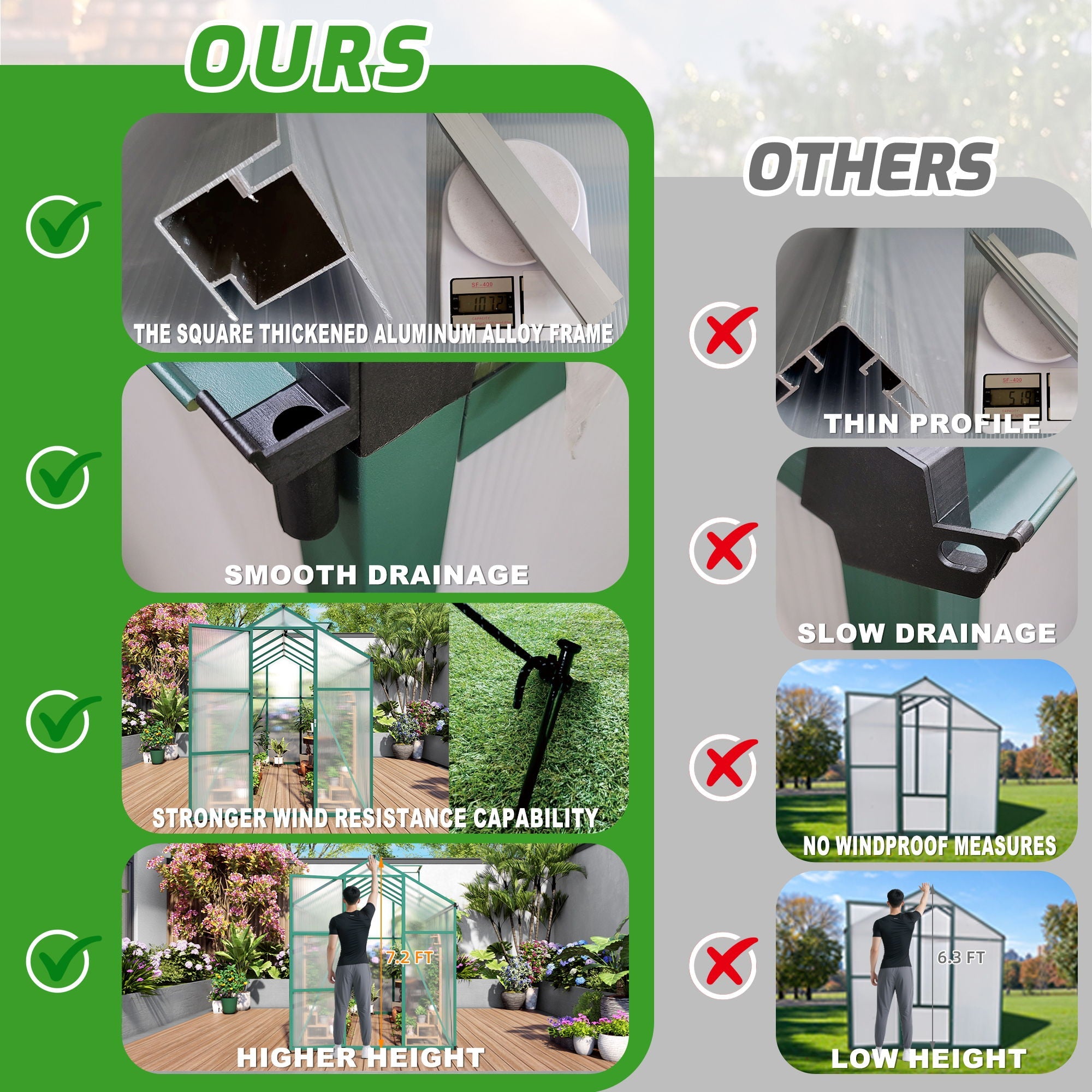 Polycarbonate Walk-In house, Raised Base For Outdoor In All Season
