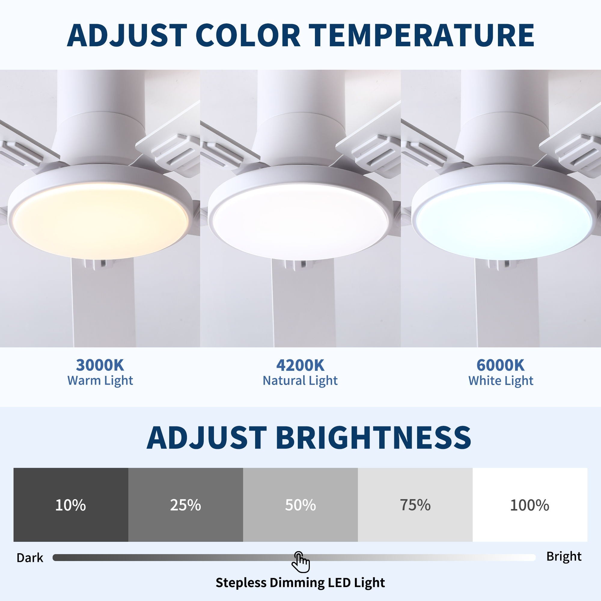 Flush Mount Ceiling Fans With LED Light And Remote Control, 5 Blades