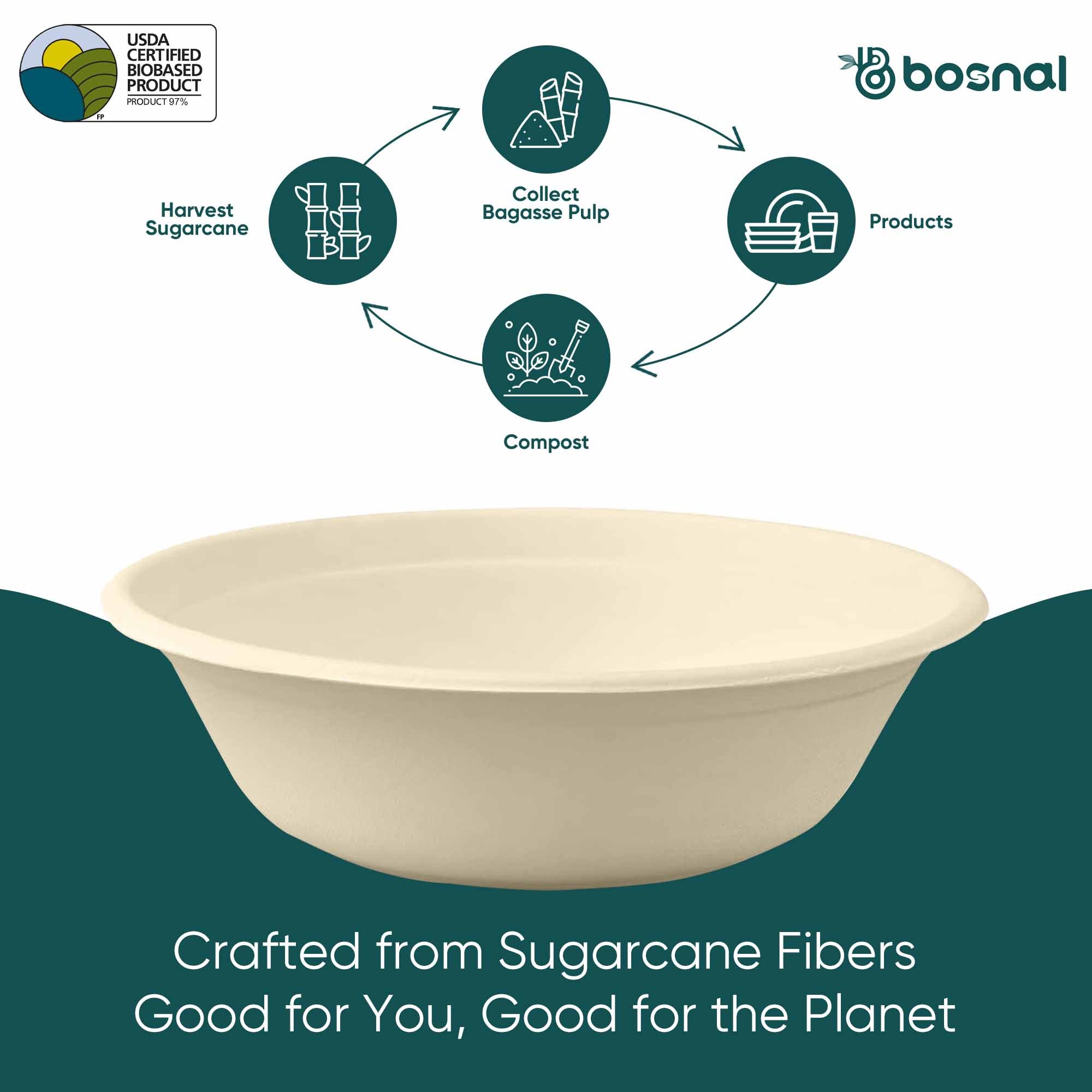 32 Oz Round Sugarcane Bagasse Compostable Bowls, Eco-Friendly Disposable Bowls, Microwave Safe, BPA-Free, Leak-Resistant