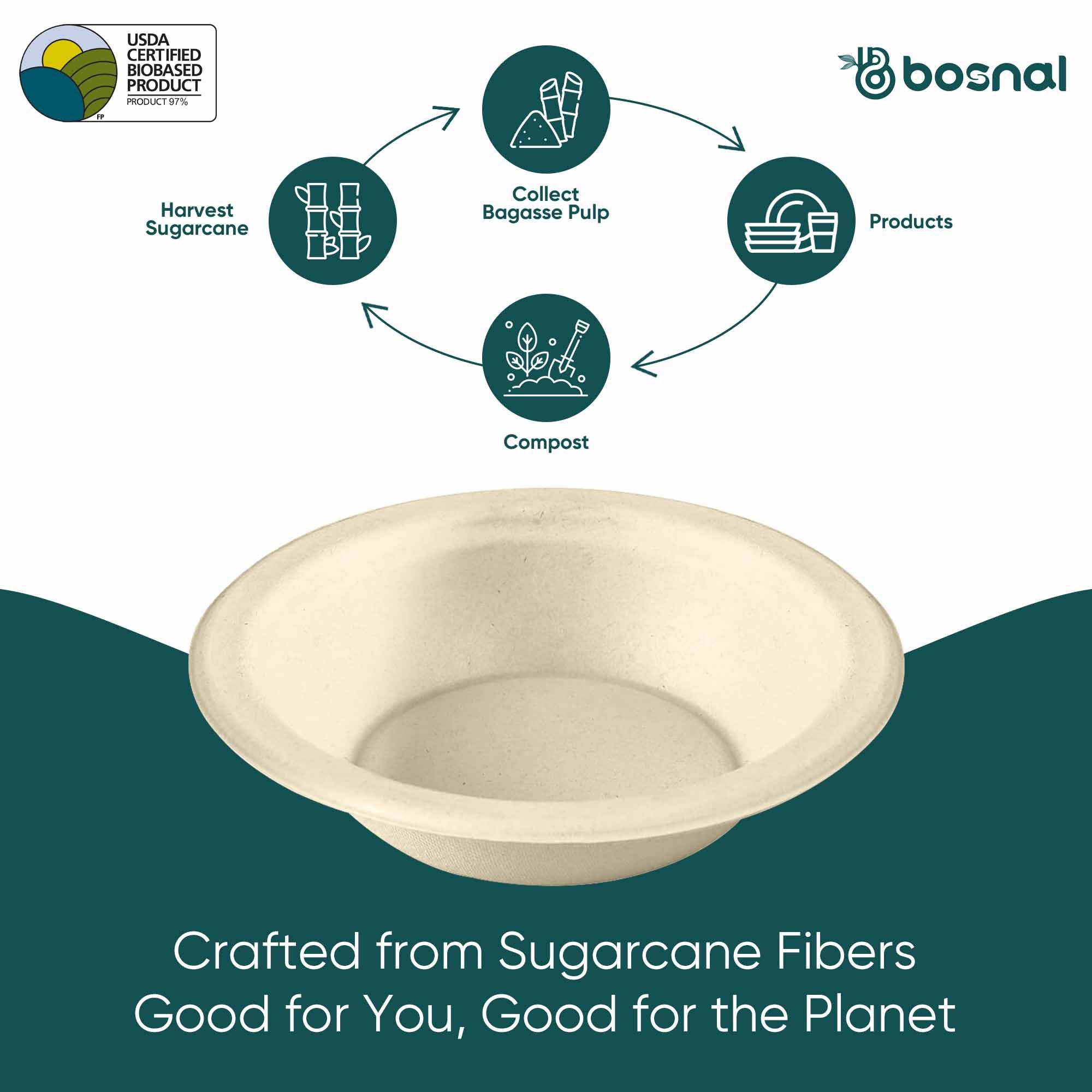 16 Oz Compostable Bowls, Sugarcane Bagasse Disposable Round Bowls, Biodegradable, Microwave Safe, BPA-Free
