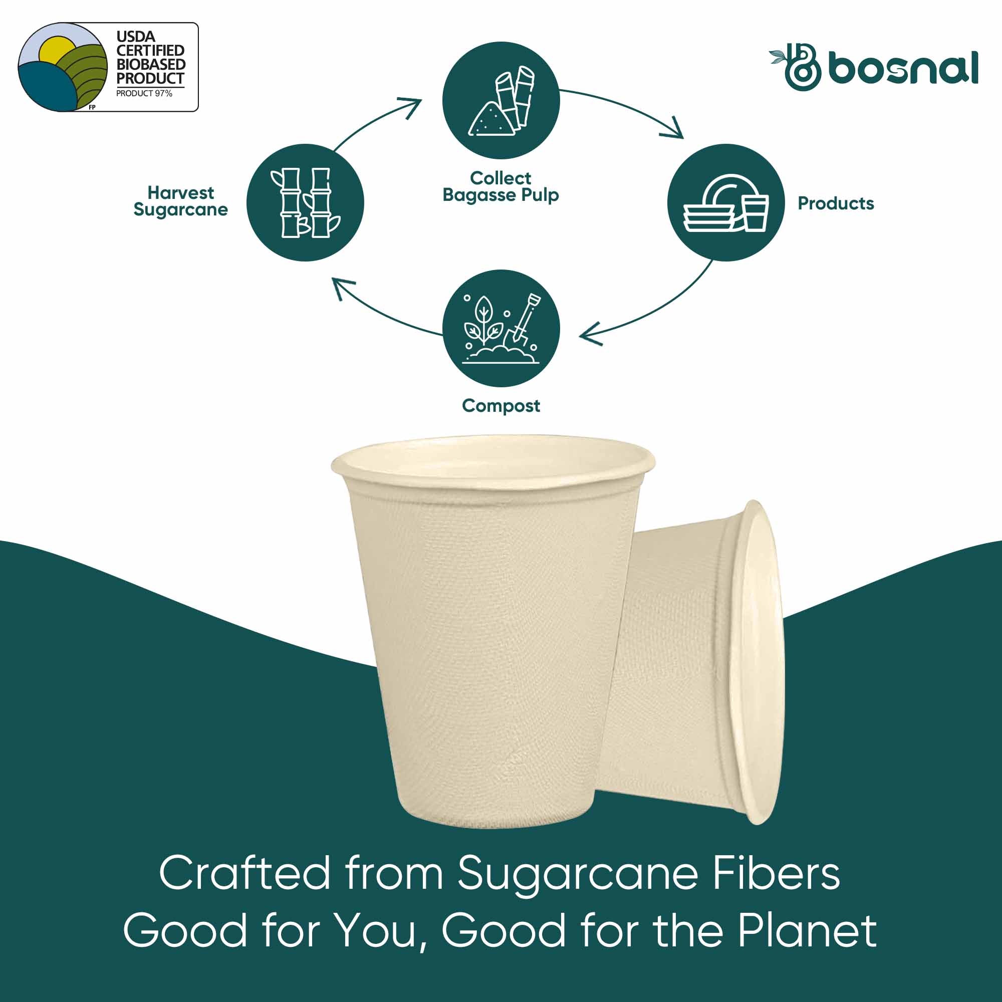 8 Oz Sugarcane Bagasse Compostable Cups with Lids, Eco-Friendly Disposable Cups, Leak-Resistant, Microwave Safe, BPA-Free