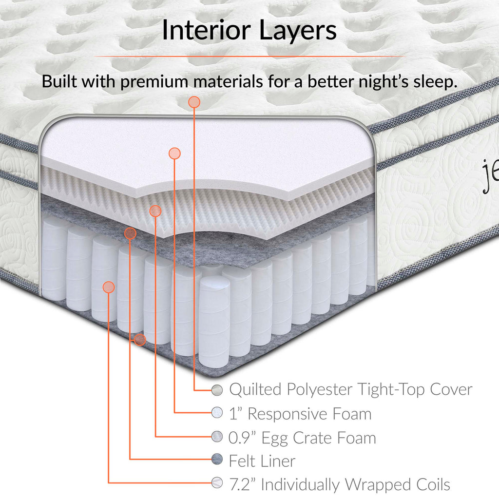 Jenna 10" Innerspring and Foam Mattress by Modway