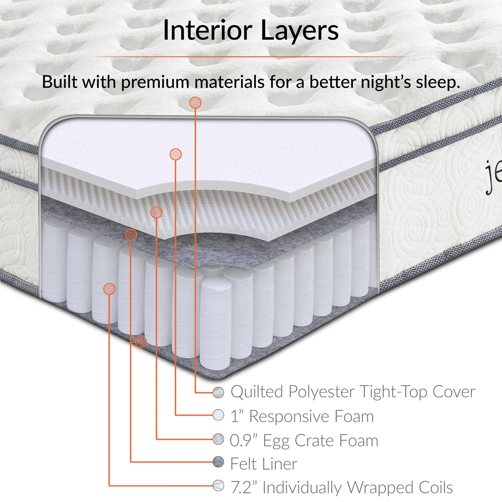 Jenna 10" Innerspring and Foam Mattress by Modway