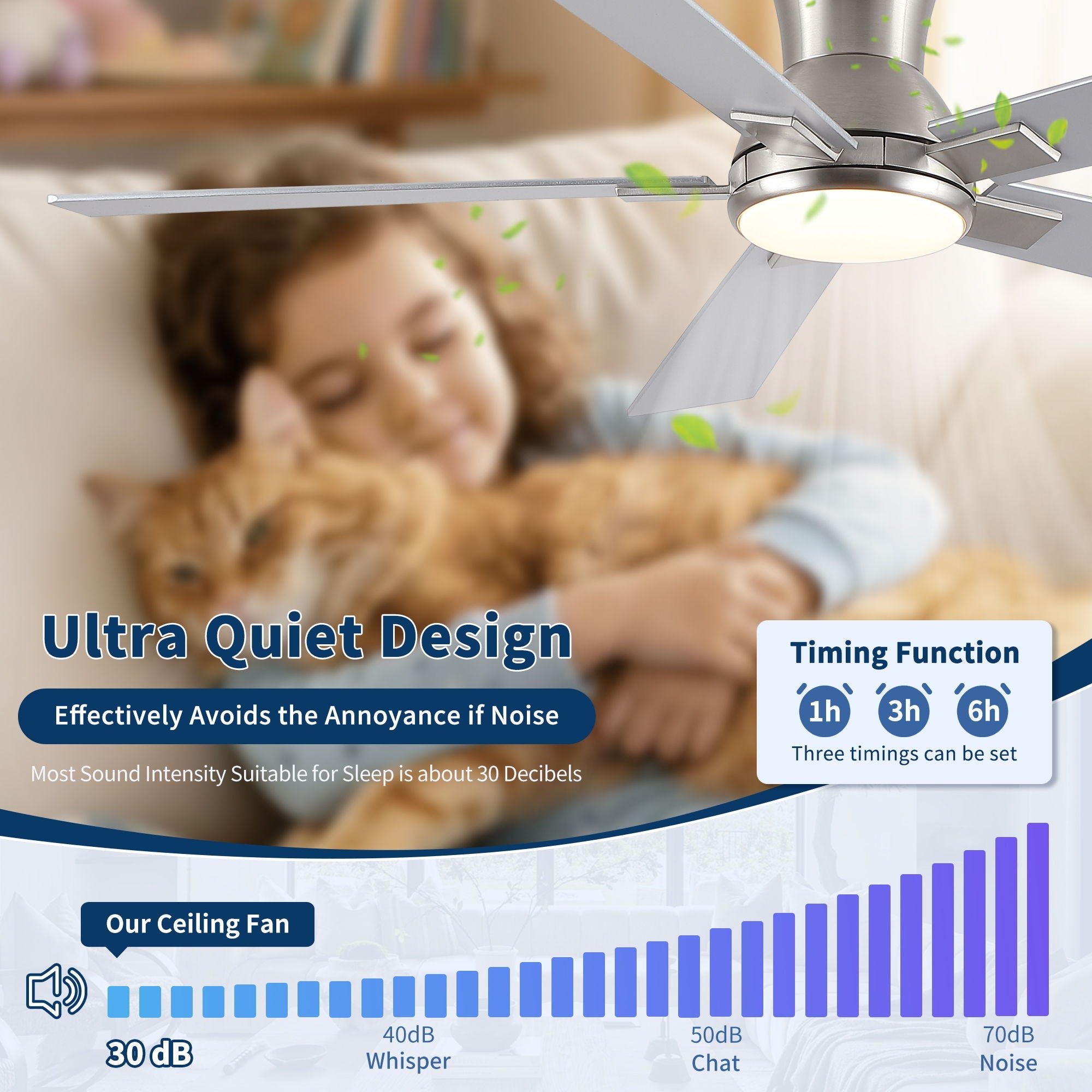 Low Profile Flush Mount Intergrated LED Ceiling Fan With Light And Reversible Quiet Motor