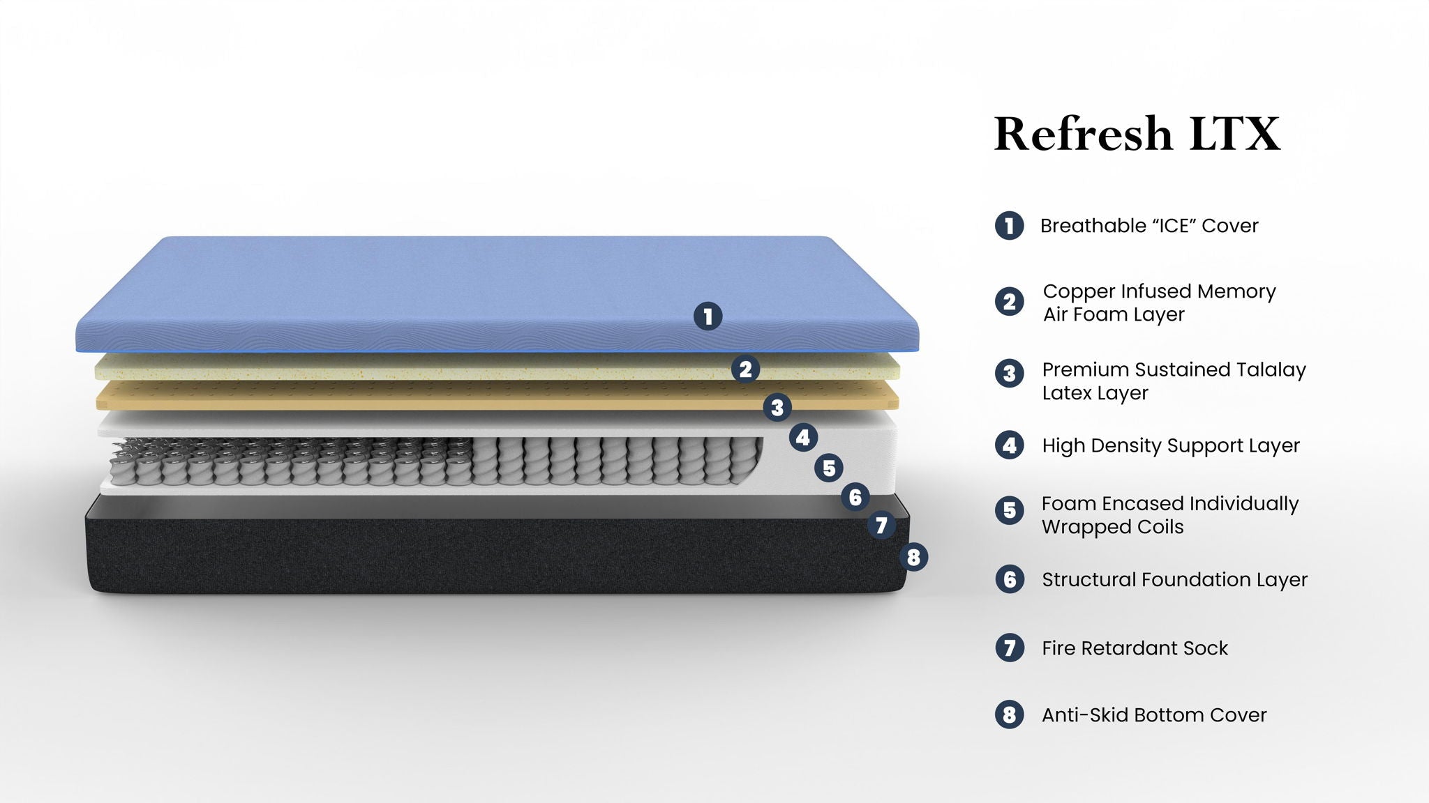 Refresh - 12" Flex Head Memory Foam Hybrid Mattress And Adjustable Base Bundle - Blue - Queen
