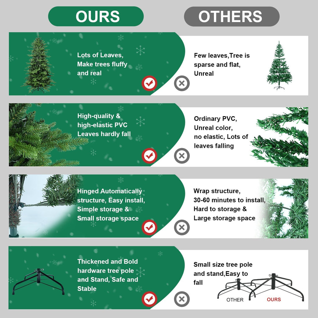 4FT Green PVC and PE Christmas Tree with 919 Tips
