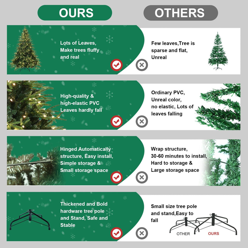 6.5ft Pre-Lit Artificial Christmas Tree with 450 Warm White Lights
