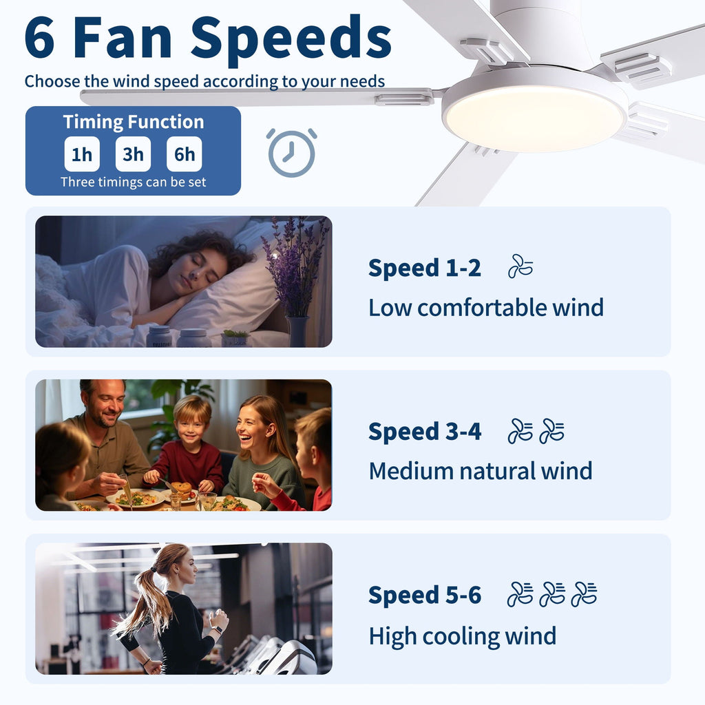 Flush Mount Ceiling Fans With LED Light And Remote Control, 5 Blades