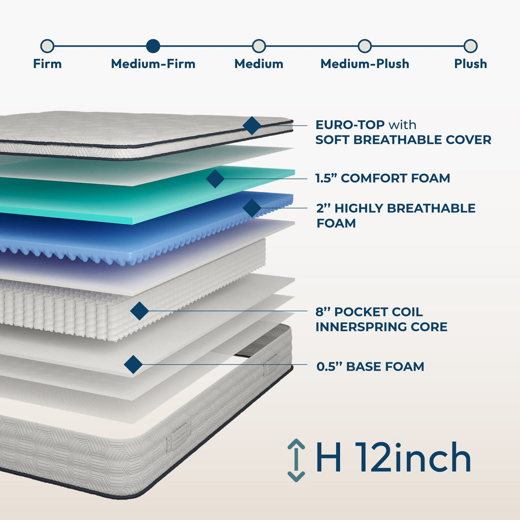 12'' Hybrid Mattress With Pocket Springs And Memory Foam, Medium Firm Support - White - Queen