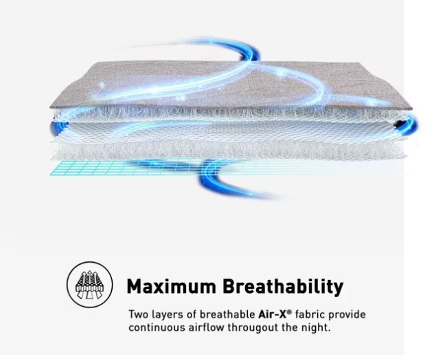 BedGear AIR-X Mattress Protector - Grey, Split King (2pc)